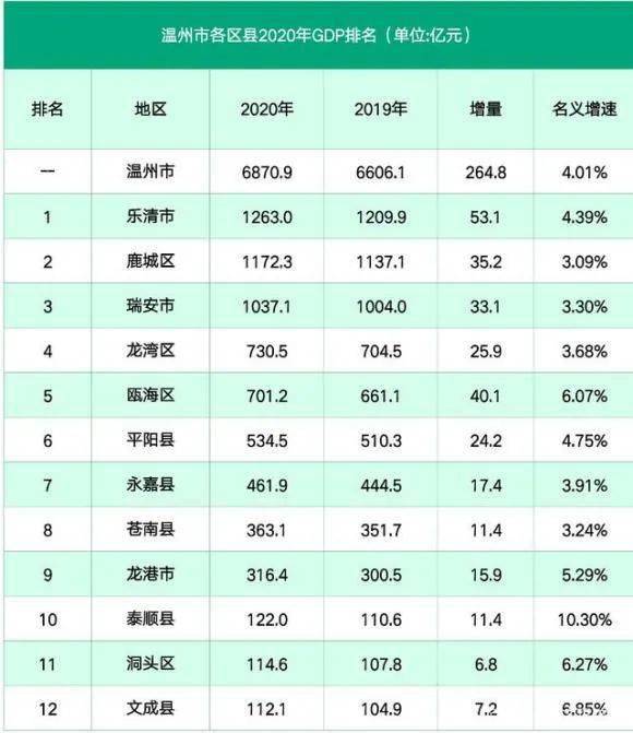 官方首次确认瑞安撤市设区提升日程