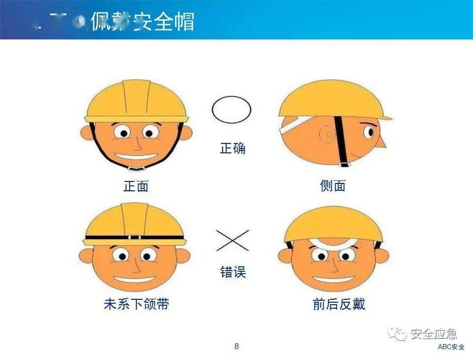 请正确戴好安全帽!