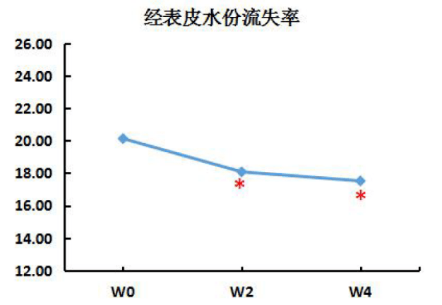 功课|医美变医丑，这份功课你做好了吗？