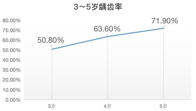 2岁半的宝宝一口乳牙全部坏掉 5个护牙习惯 家长们要帮孩子学习 牙齿