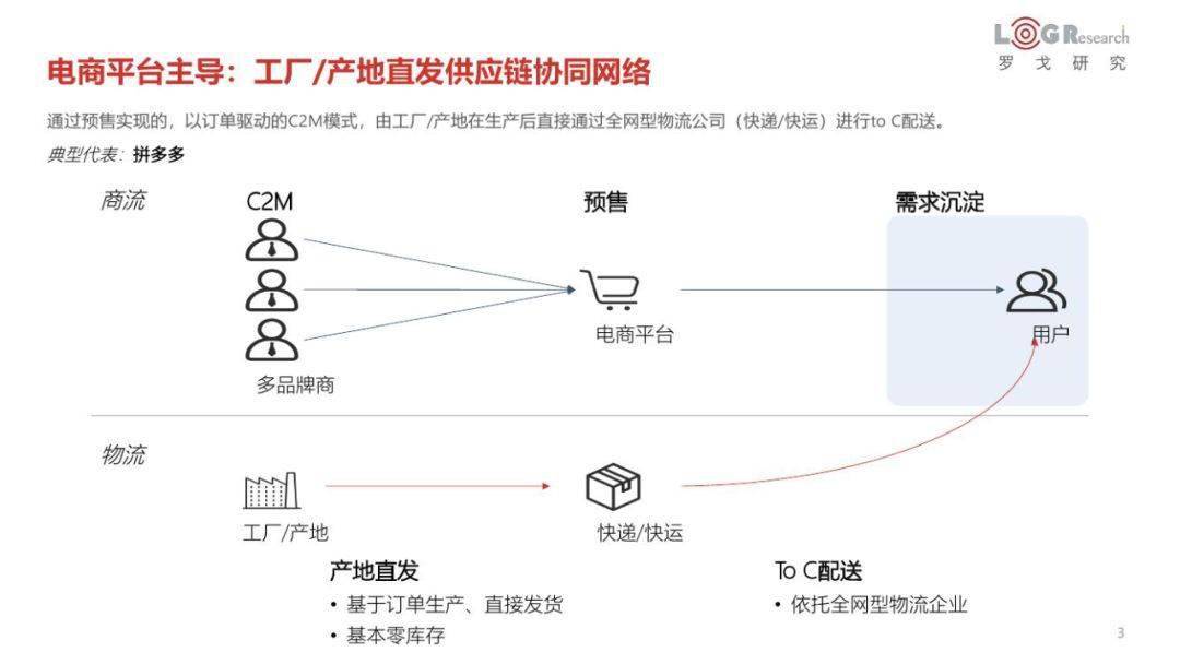 陈磊时代的拼多多正在慢下来紧密关注供应链建设