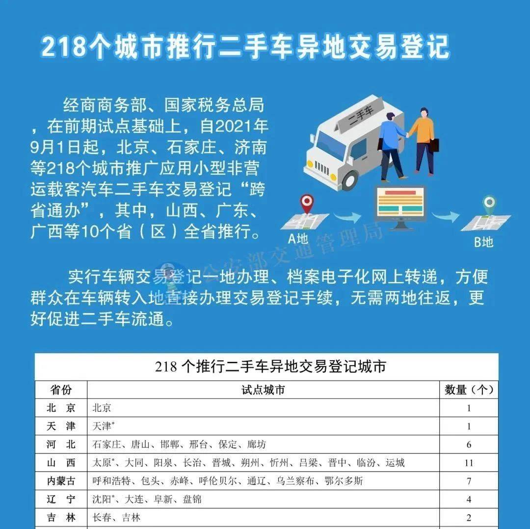 9月新规来了!将影响你的住房、教育和出行_规定