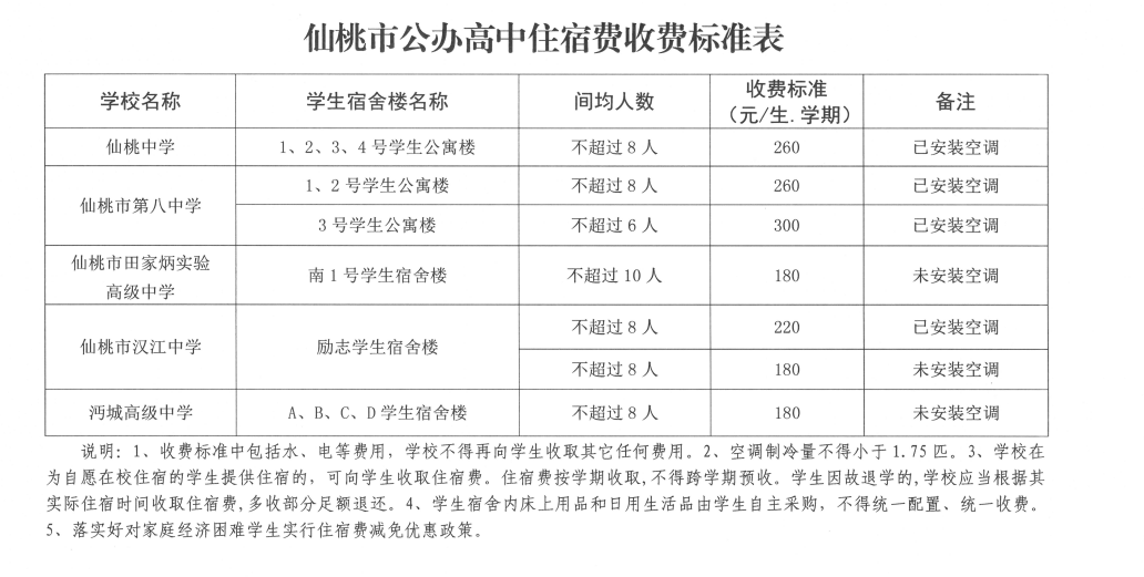 标准|武汉秋季入学收费标准公布！