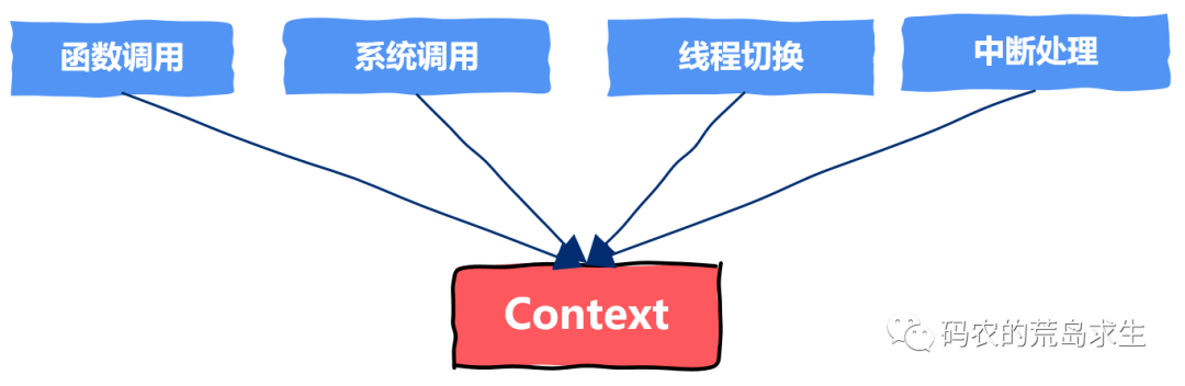 怎么用多线程解决高并发_jvm怎么解决线程死锁_java 线程安全解决方案