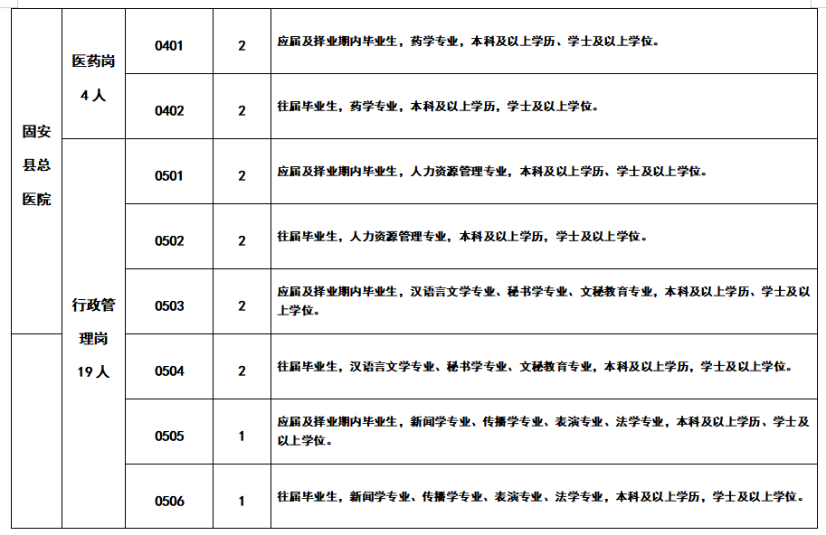 廊坊人口2021_廊坊市妇幼保健院2021年公开招聘工作人员公告(3)