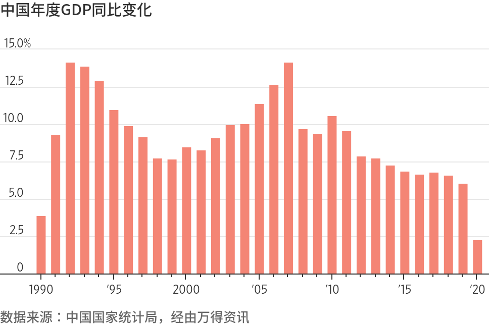 全球主要经济体2020年gdp_权威发布丨2020年中国木门行业发展报告