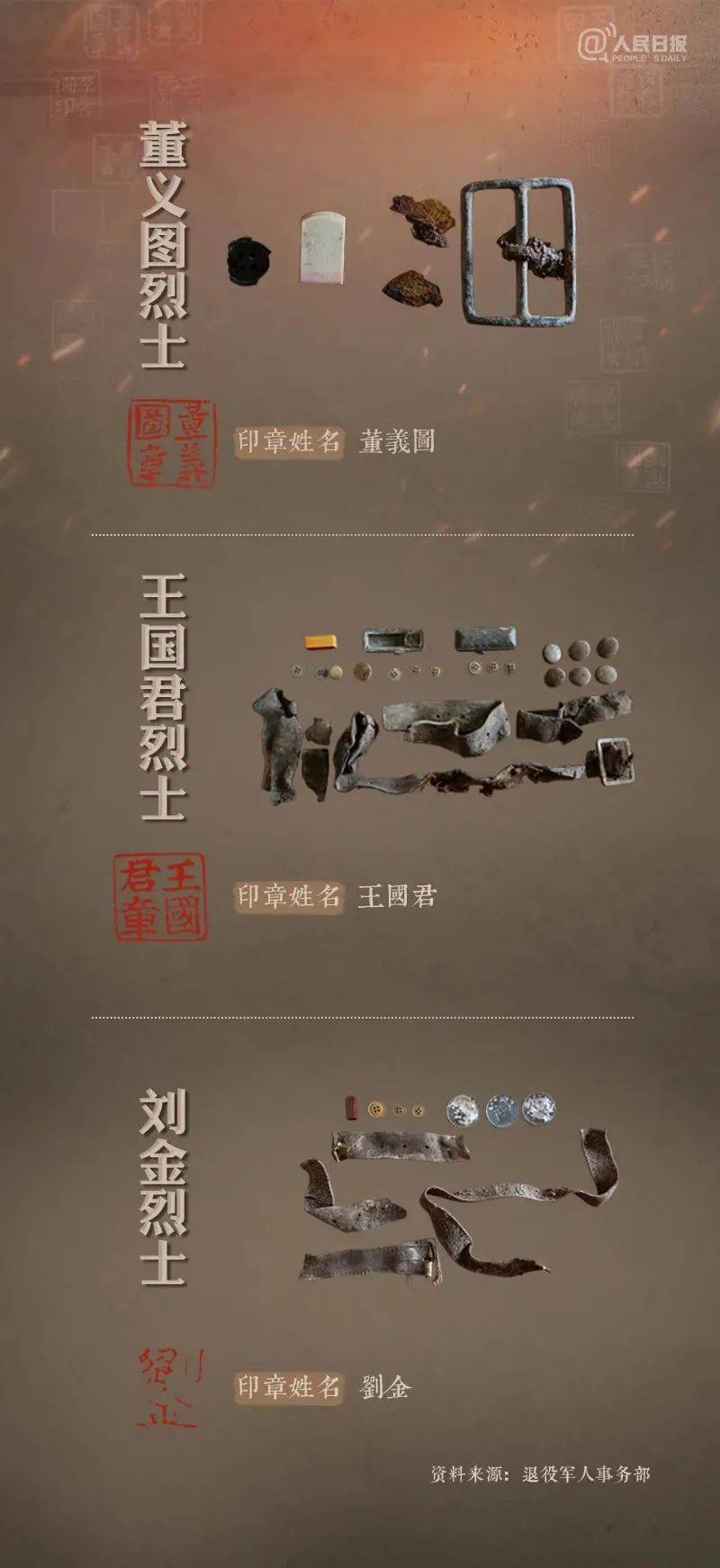 9月2日，第八批在韩中国人民志愿军烈士要回家了！