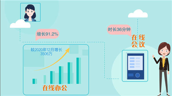 办公|动画丨疫情之下网络沟通成常态，在线办公潜力正在被“激活”