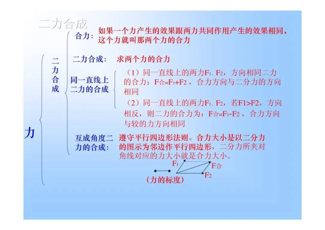 初中物理—力与运动章节知识网络结构图