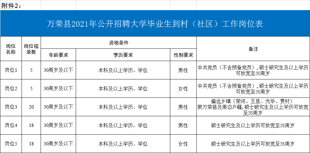 万荣县人口_运城人赶紧报名,附运城各县职位表...公务员(2)