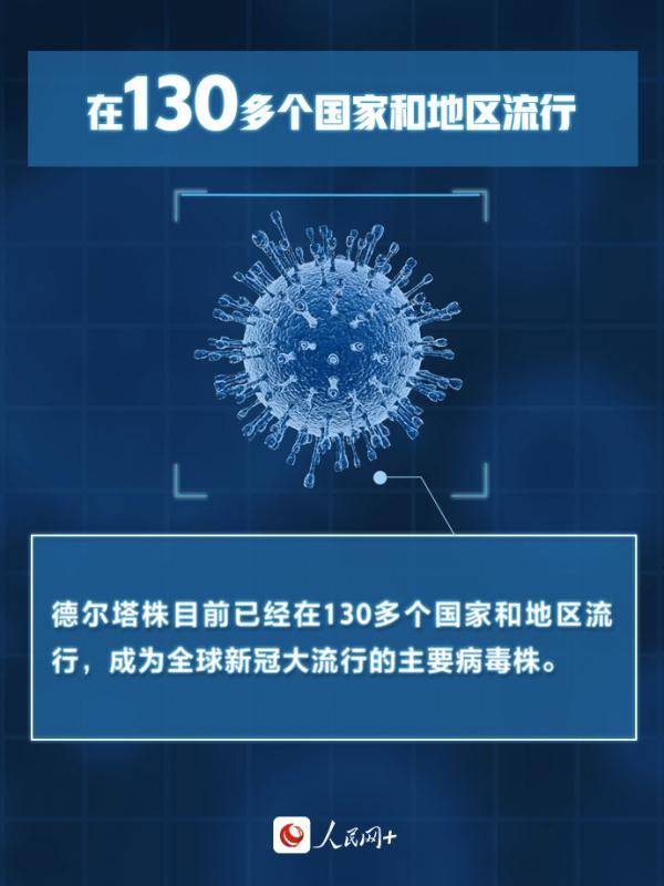 传播|疫情防控！直面“德尔塔”，这些必须要知道