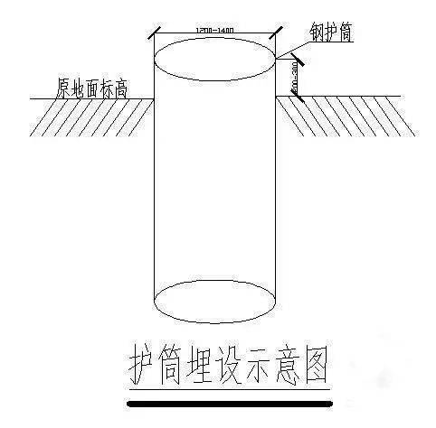 基坑降水工程:5大方法,3大因素,5大問題,一文總結!_井點