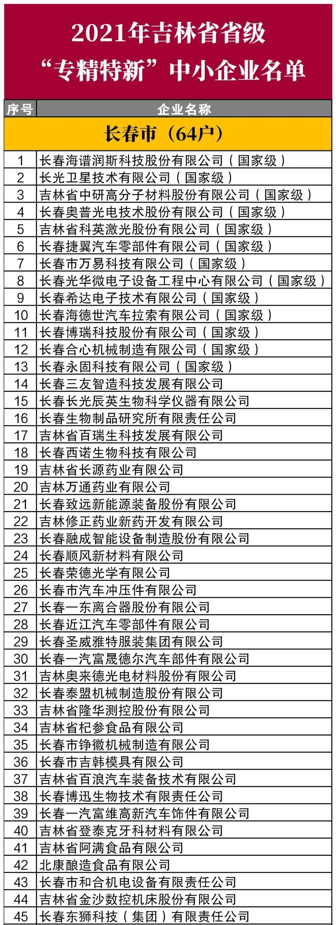 名单公布！197家企业榜上有名！通化有这些企业上榜！