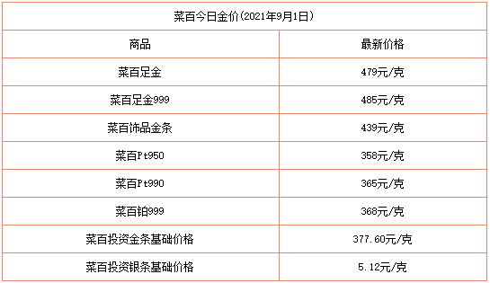 2017年9月8日黄金回收价格(今日黄金价格回收价2018年9月4日)