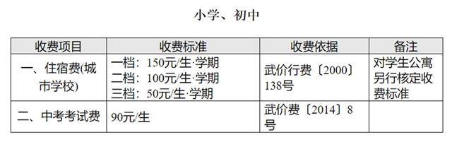 标准|武汉公示各类学校收费标准 遇违规收费可举报