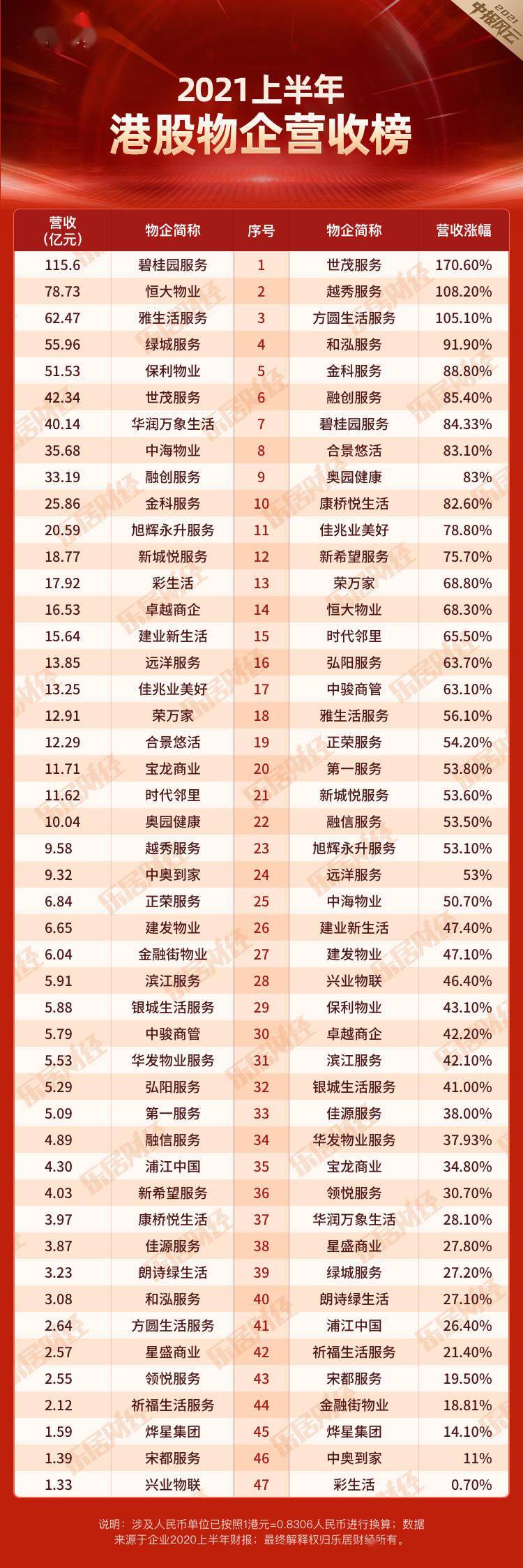 碧桂园排行_今日头条-平湖碧桂园星悦里年终冲刺向量排行、钜惠到年底、买到就...