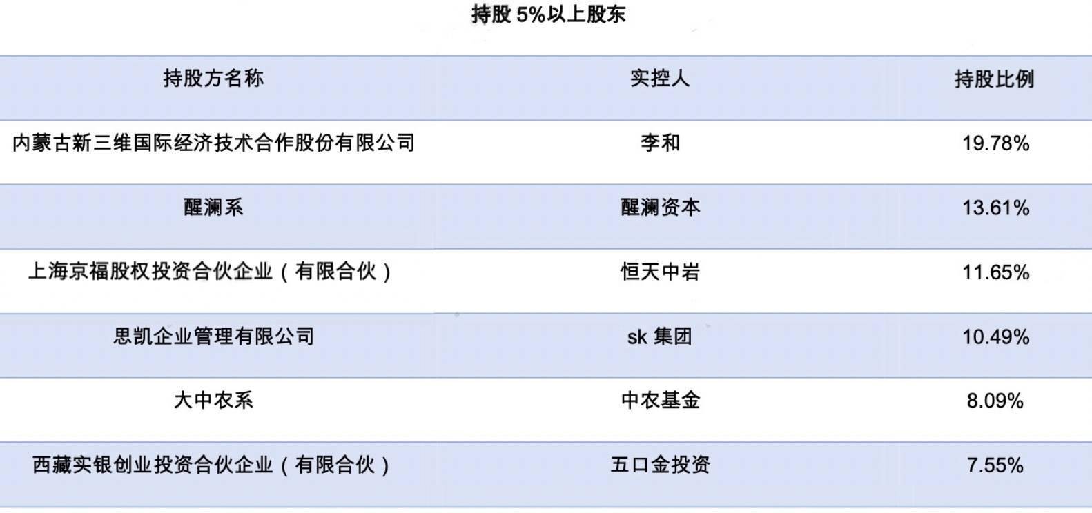 中植系恆天財富旗下46億私募兌付困難涉嫌誇大宣傳盡調成謎標的深陷