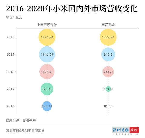 商品|读创微观察 | 国潮流行