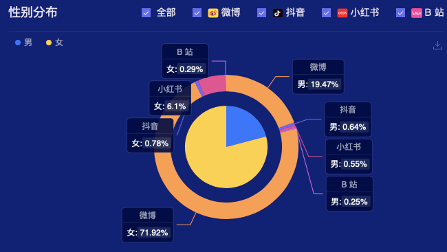 品牌|肯德基“包装”消费者?