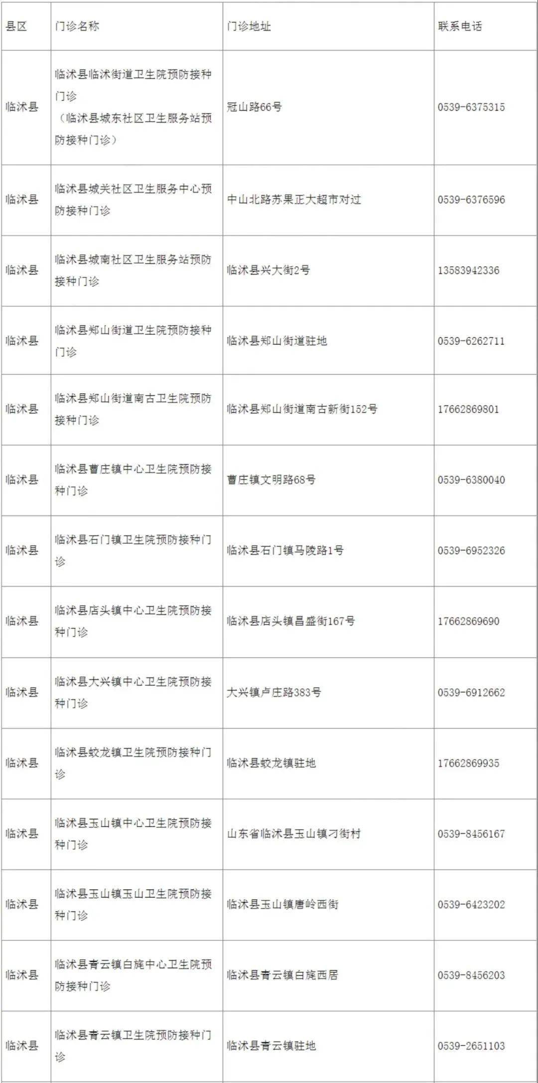 公示|速扩散！事关临沂疫苗接种！