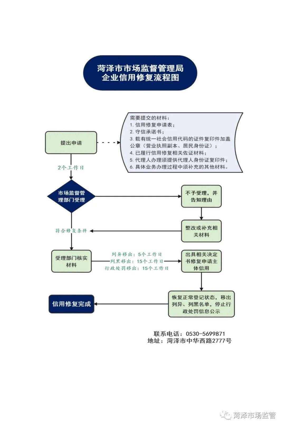 企业信用查询：洞悉商业风险的明灯