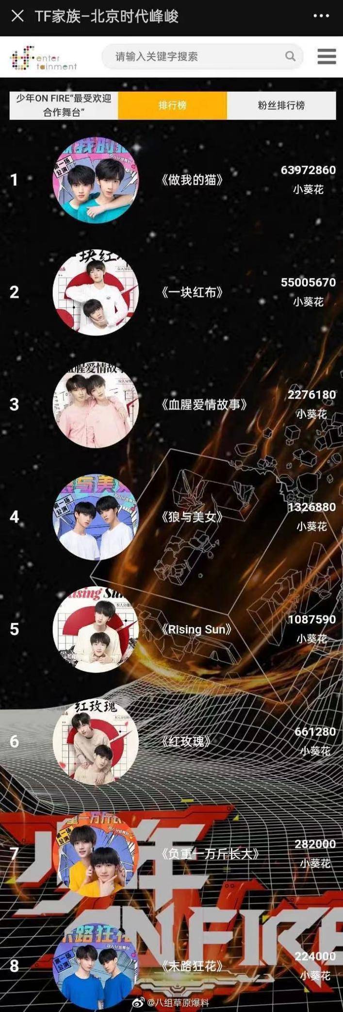 时代峰峻“饭圈生意经”：粉丝550万元奖品未得兑现(图1)