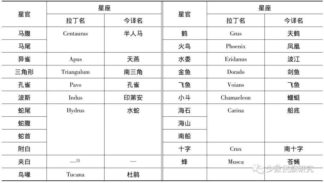 南极星简谱_南极星轨图(2)