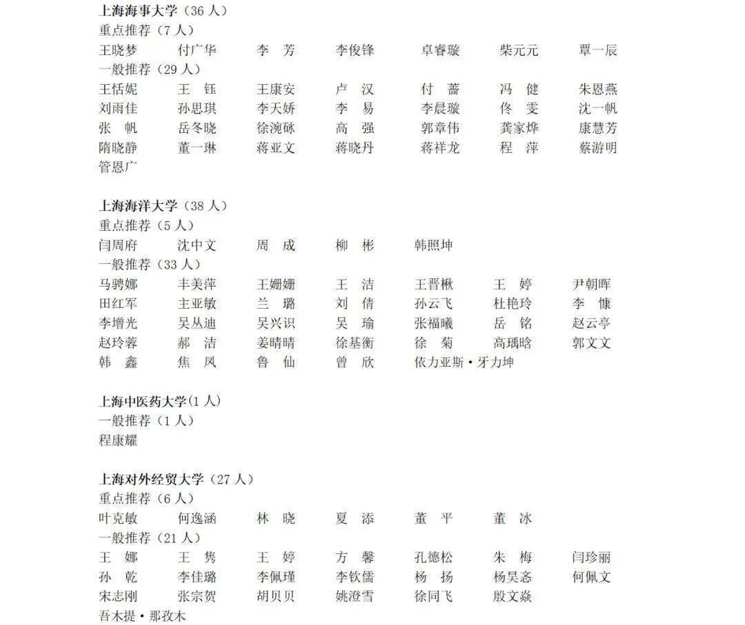 共681名 21年 上海高校青年教师培养资助计划 入选人员名单公布 有你的老师吗 市教委