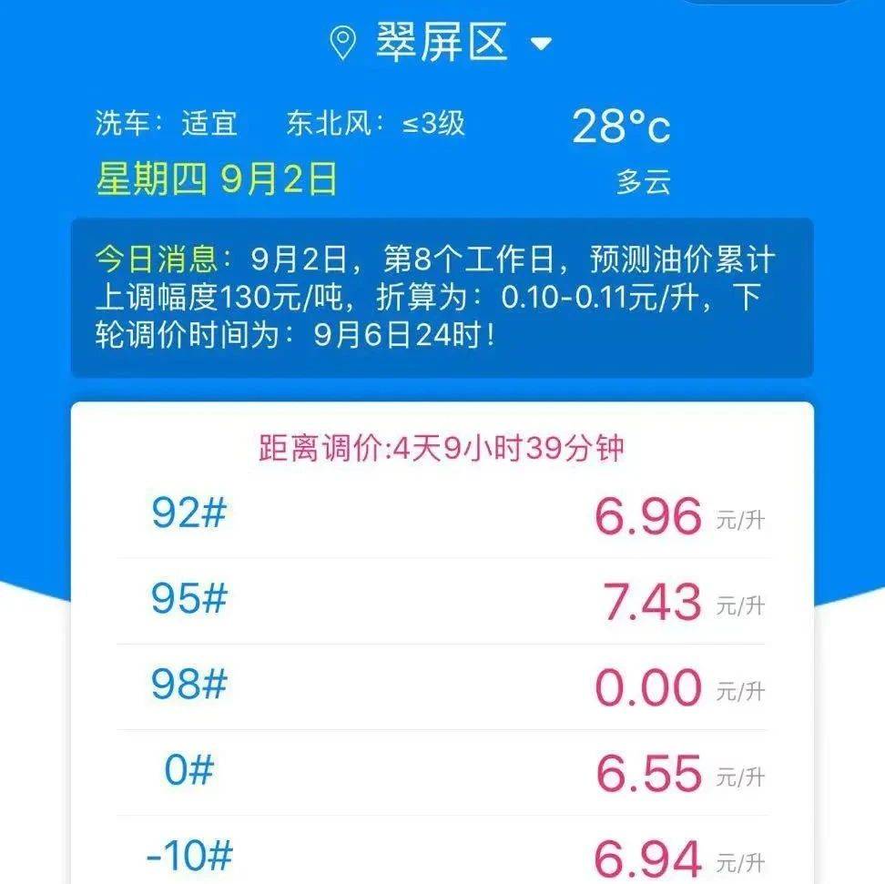 油价刚降完，又要大涨？！_限价