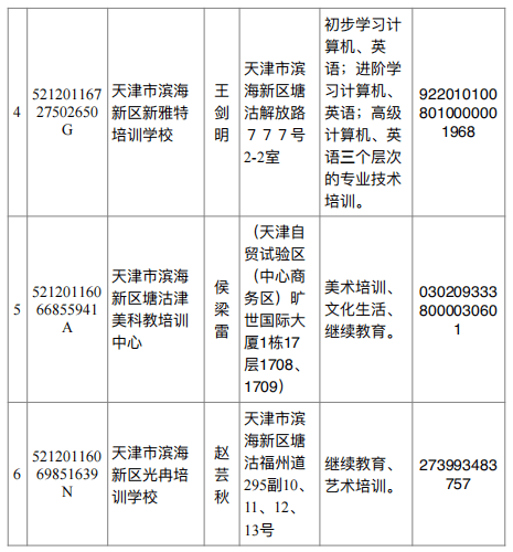 托管|关于校外培训，天津又一区公示名单！