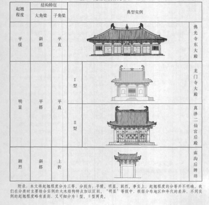 南北方建筑颜色差异图片