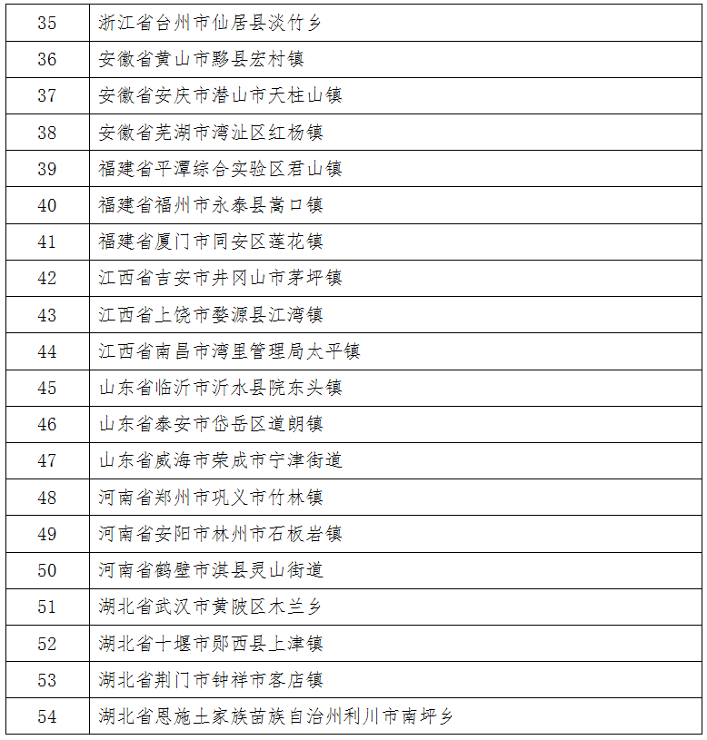 北闸口镇|天津这3个镇入选第一批全国乡村旅游重点镇名单