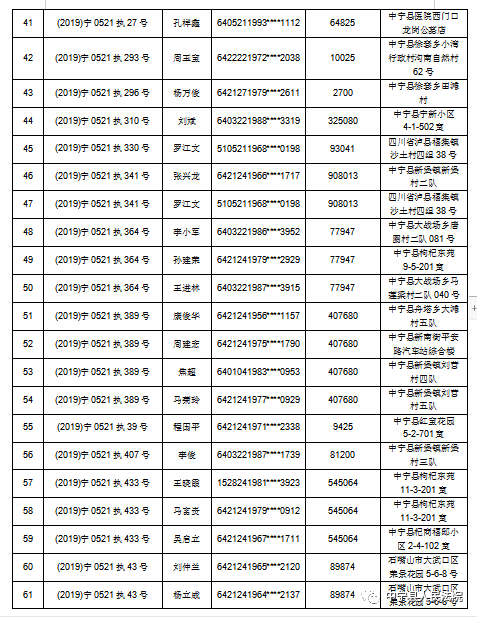 中宁县人口_中卫市第七次全国人口普查公报,海原县人口为333518人(2)