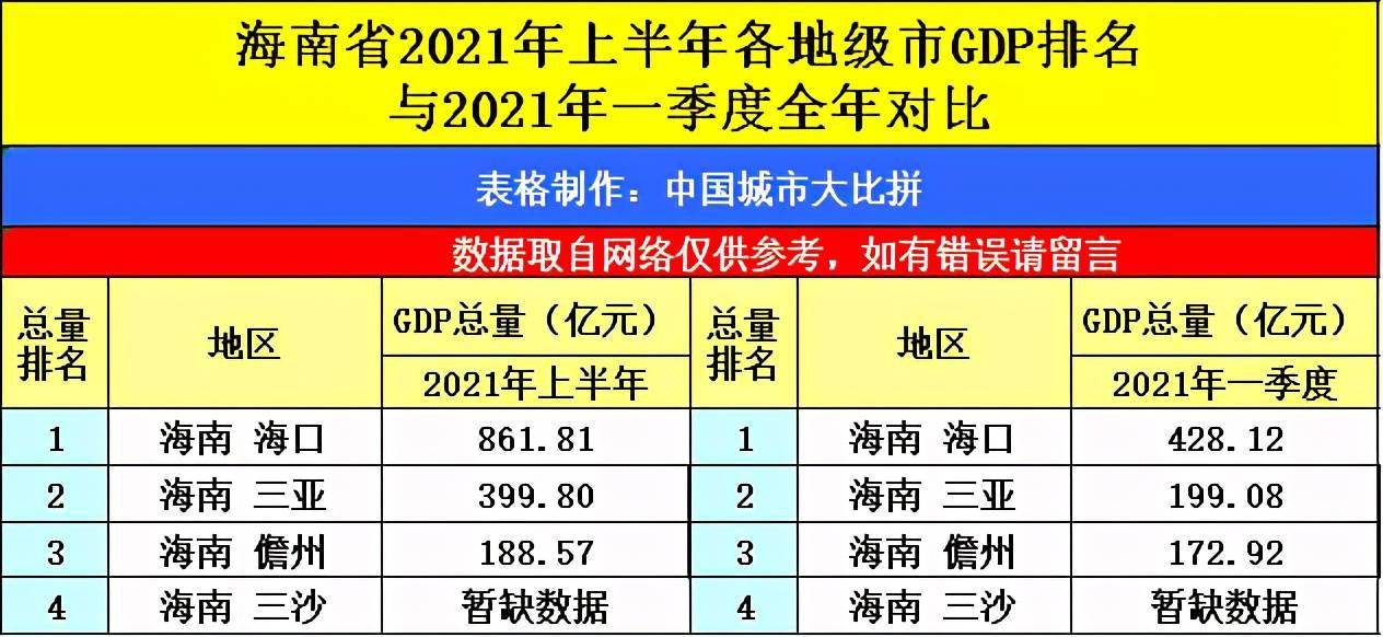 秦皇岛半年gdp_实时