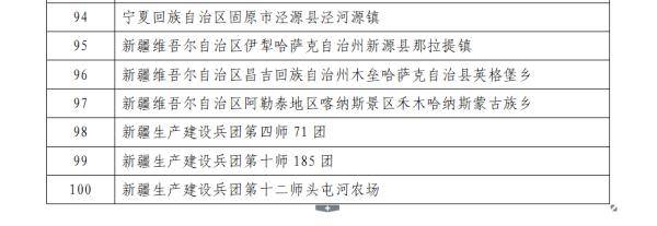 平定县|第一批百个全国乡村旅游重点镇（乡）公布：含莫干山镇、八达岭镇等