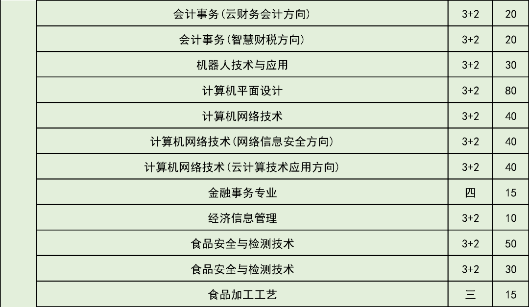 五年制|考生和家长请注意！这些学校在京招生规模发布