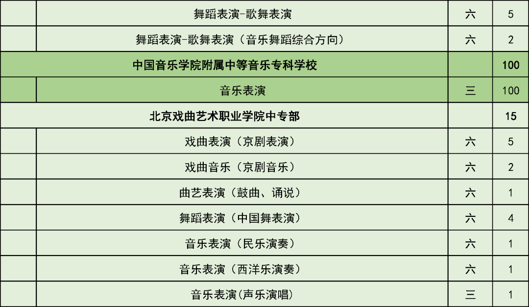 五年制|考生和家长请注意！这些学校在京招生规模发布