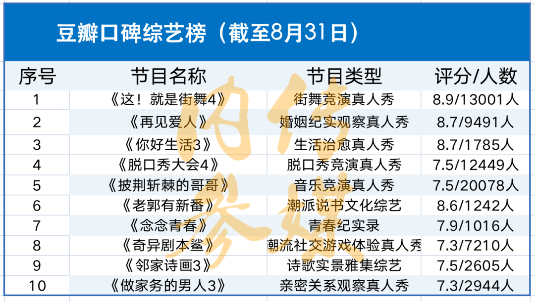 特质|高评分、高口碑的综艺节目都有哪些特质？