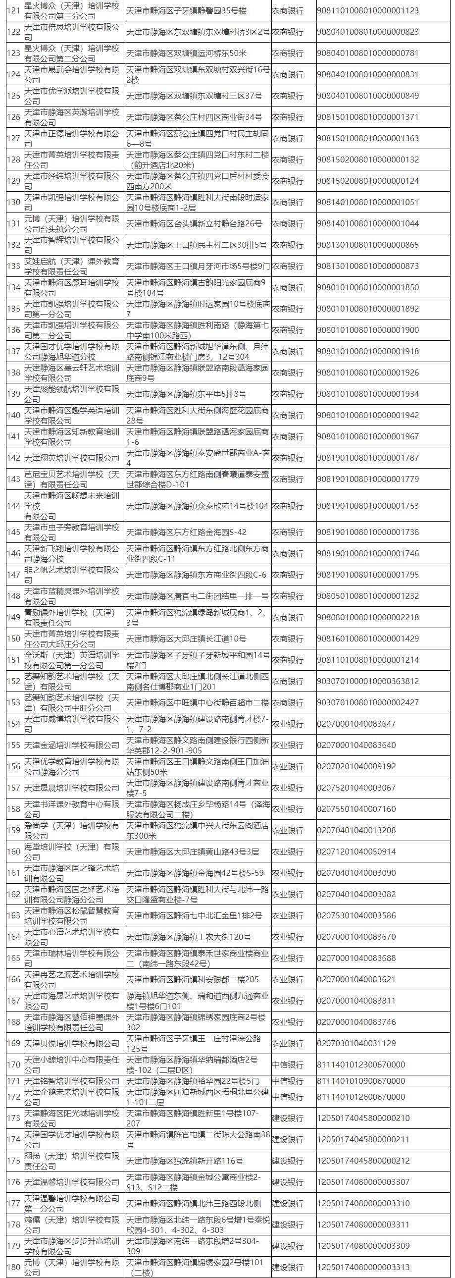 河东|最新！校外培训机构名单，天津已有12个区公示！