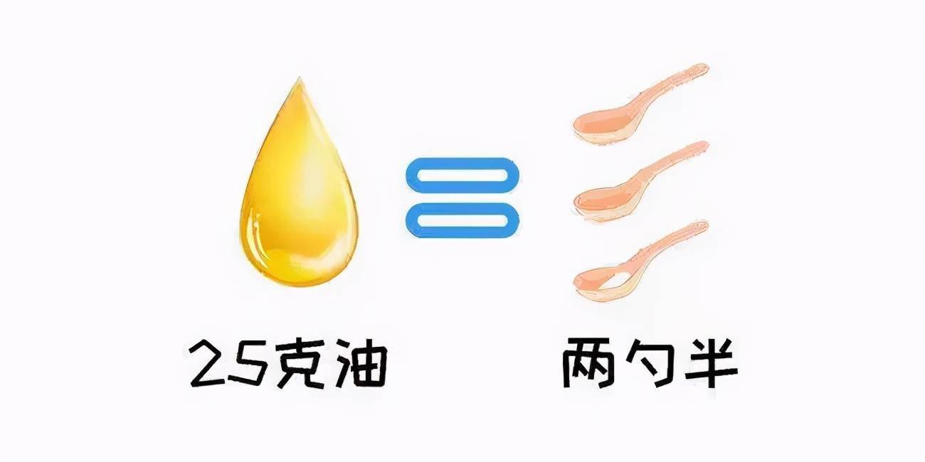 三减:减盐,减油,减糖减盐:中国是高盐饮食的国家之一,食盐摄入过多是