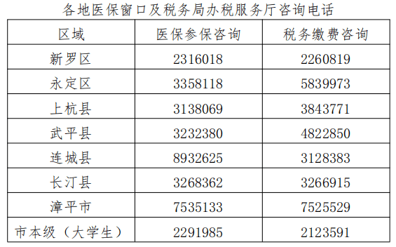 龙岩市人口有多少_龙岩全市多少人口 武平有多少人口 这些数据公布了