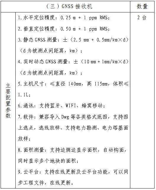 江门市城市地理信息中心测绘仪器设备项目采购公告_标准