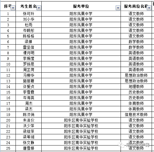 阳东招聘_阳东区审计局第二次招聘6人(4)