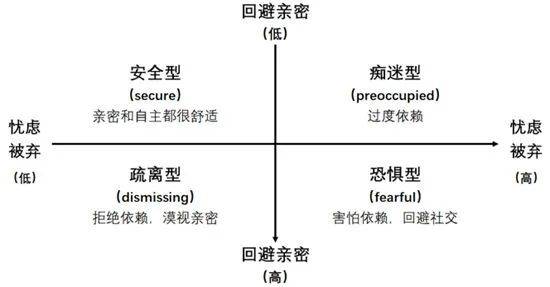戀愛腦 過時了 這屆年輕人喜歡勢均力敵的愛情 3377手機遊戲攻略大全