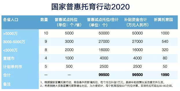 北京站|托幼瞭望潘伟涛：托育行业的特点与挑战