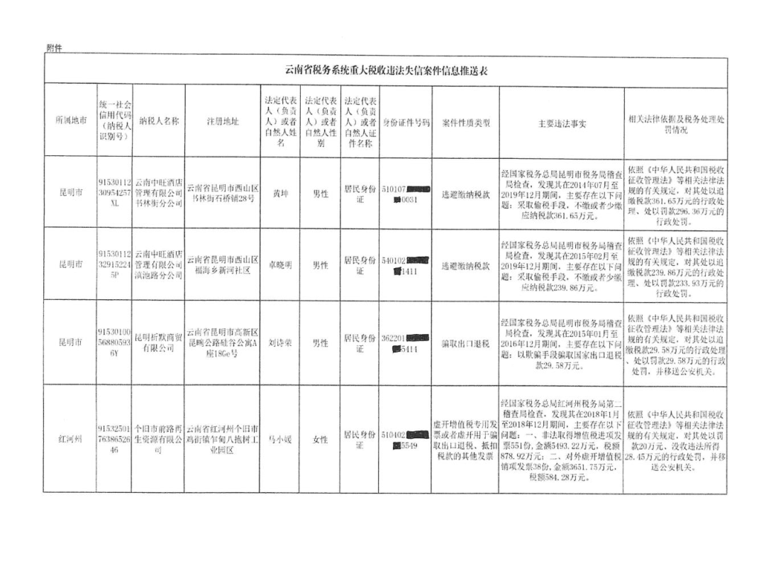 税收监管工作机制 dee95aa3e5624a36962dbc90bbac32aa.png