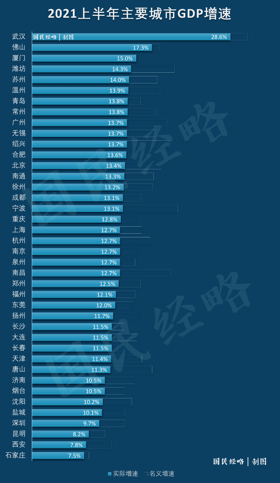 常州2021gdp_长春gdp全国排名2020 2020长春大雪图