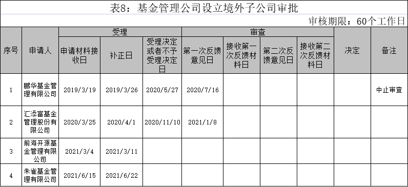 重磅突发 狂卖超百亿后 陈光明又有大动作 要开一家新公司 进军这里 基金