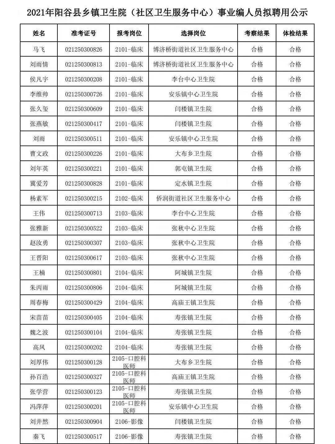 阳谷招聘信息_在阳谷,看透人生(2)