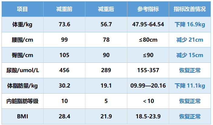 身体健康数据图片